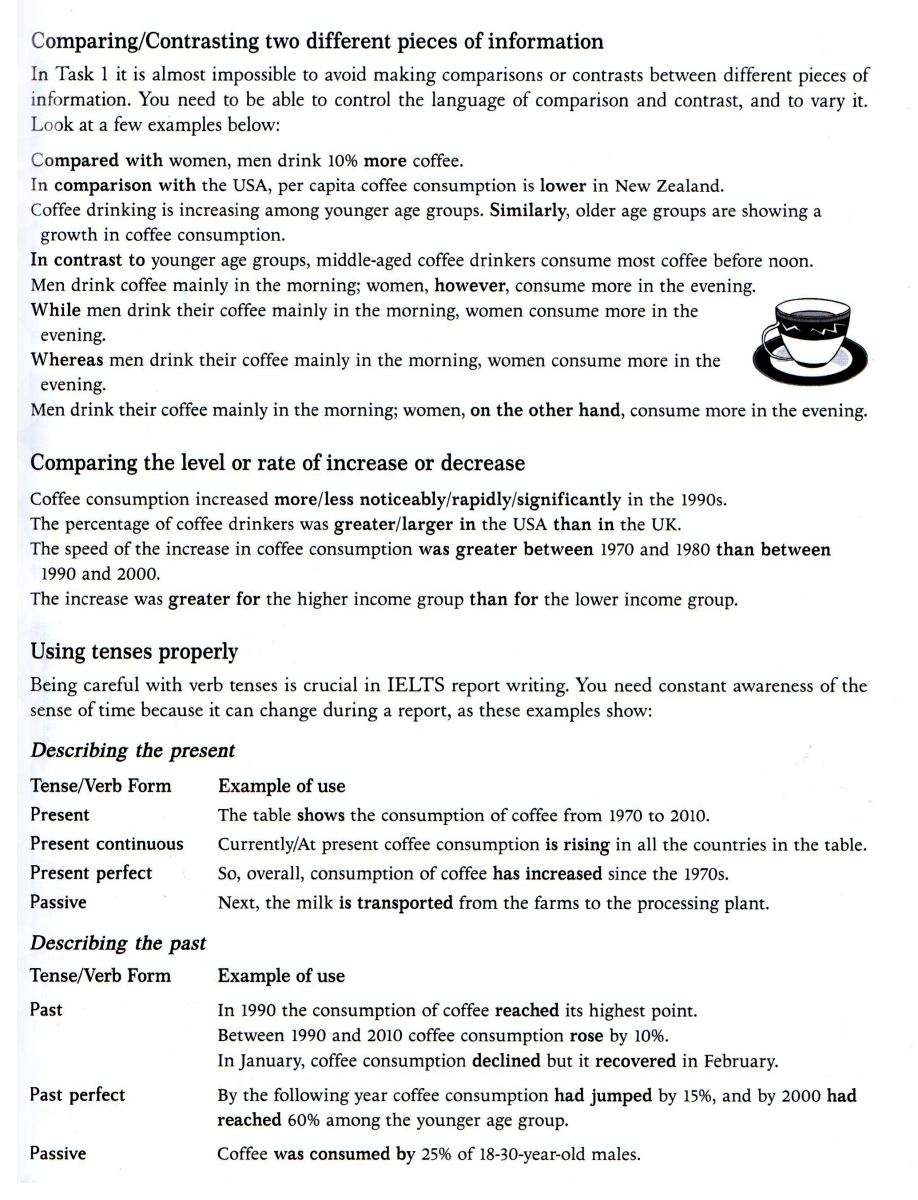 IELTS-GRAMMAR-WRITING-TASK-1