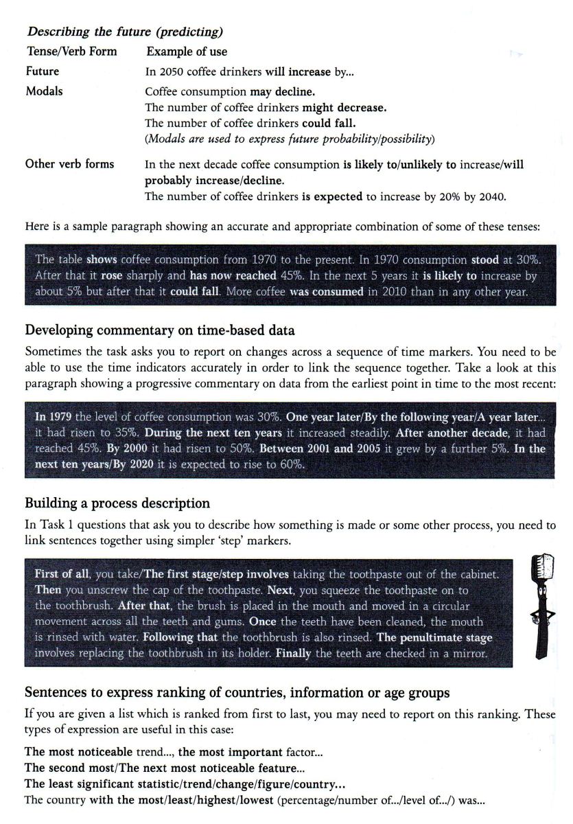 IELTS-GRAMMAR-WRITING-TASK-1