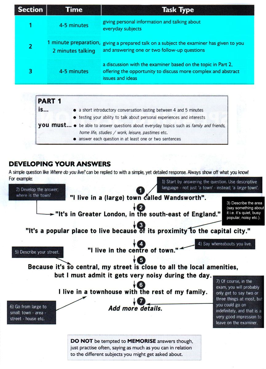 IELTS-Guide-Speaking-Speaking-Section-Format-1