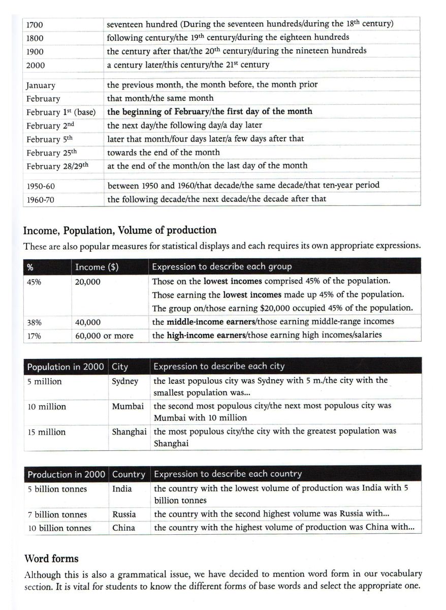 IELTS-VOCABULARY-WRITING-TASK-1