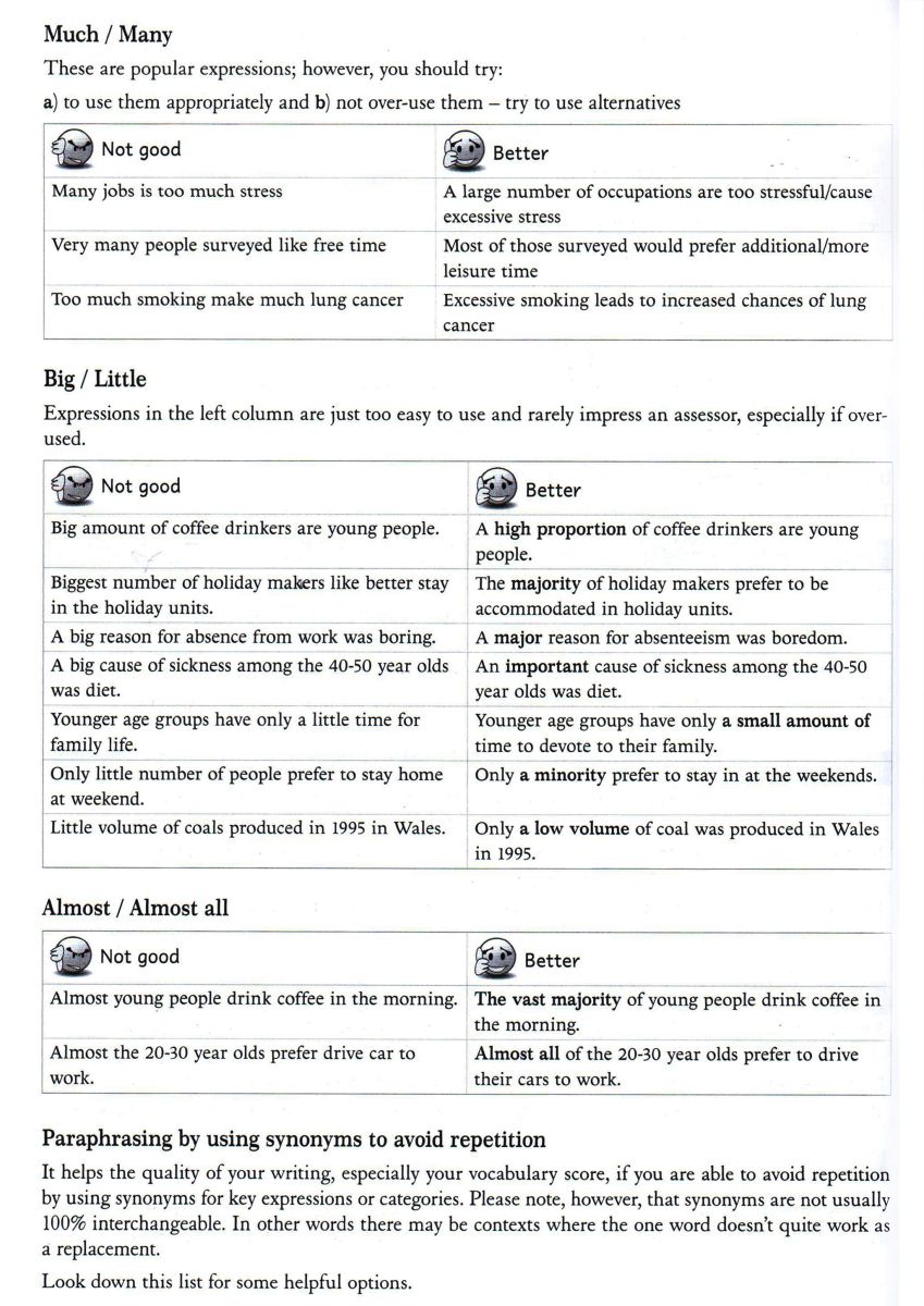 IELTS-VOCABULARY-WRITING-TASK-1