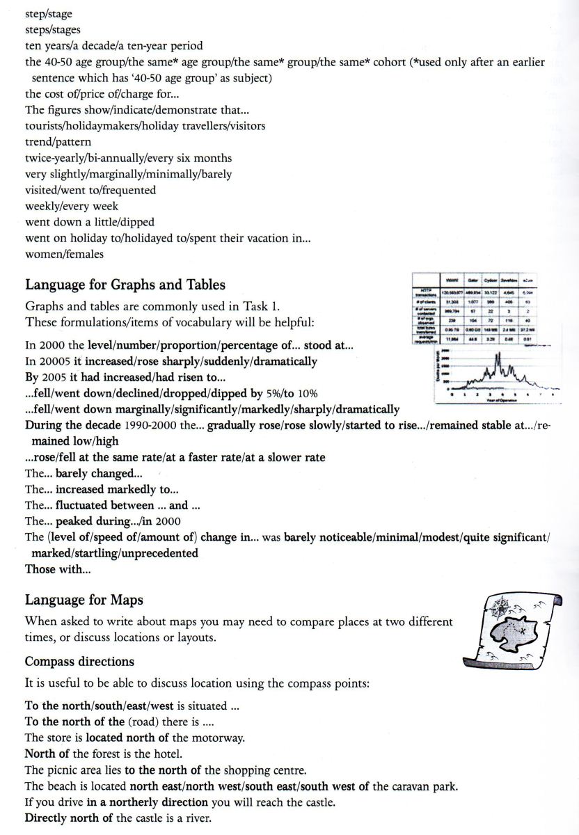 IELTS-VOCABULARY-WRITING-TASK-1