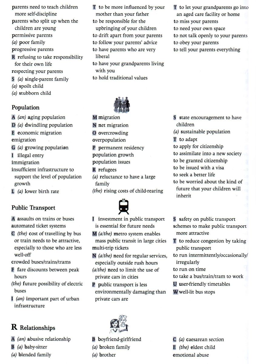 IELTS-VOCABULARY-WRITING-TASK-2