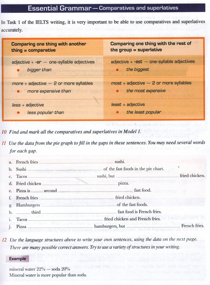 Lessons-for-IELTS-Writing-Fast-Food1