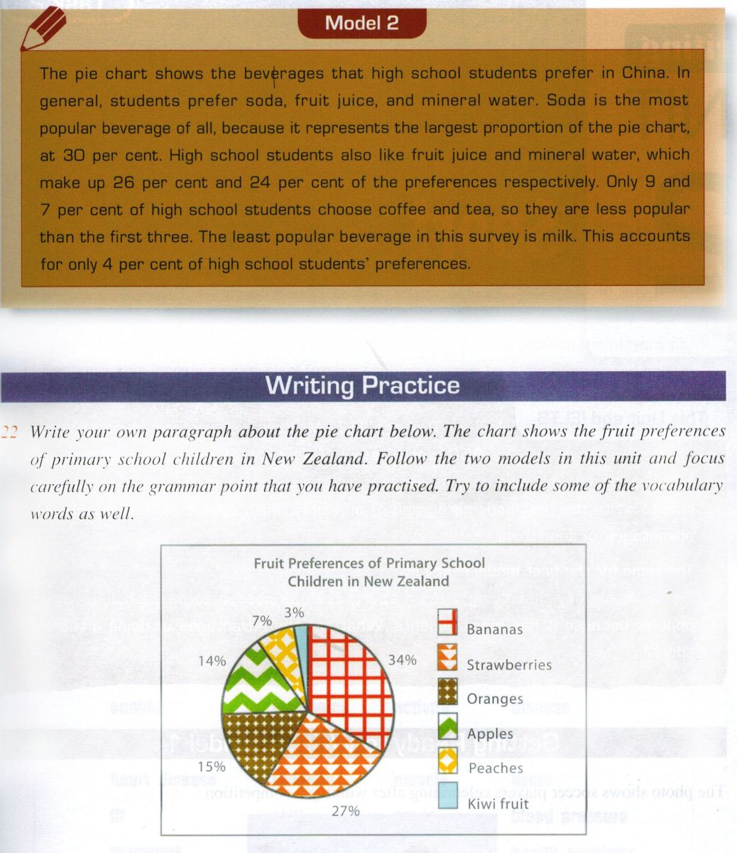 Lessons-for-IELTS-Writing-Fast-Food1