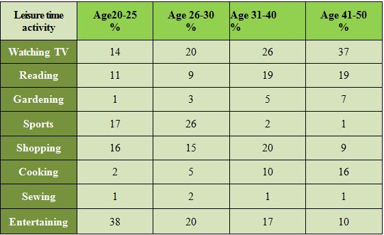 Tips-for-IELTS-Academy-Writing-Task1-29-2