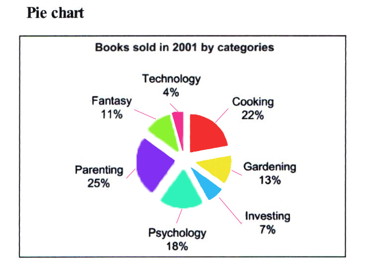 Tips-for-IELTS-Academy-Writing-Task1-29