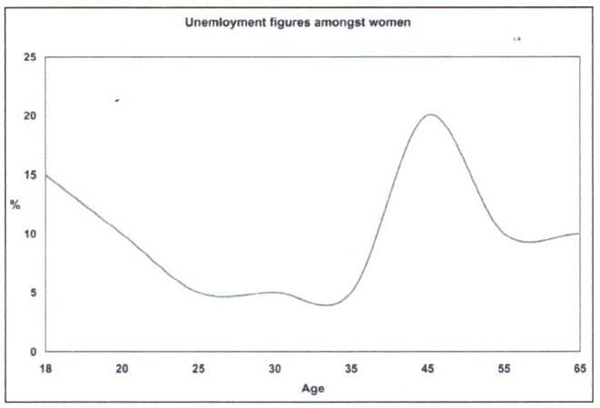 Tips-for-IELTS-Academy-Writing-Task1-34