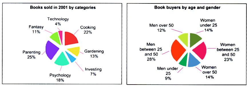 Tips-for-IELTS-Academy-Writing-Task1-40